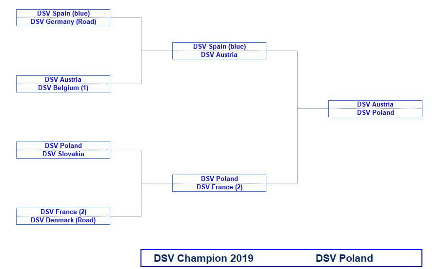 clasificacion soccer cup salou 2019