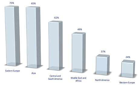 DSV-market-monitor-the-current-state-of-medical-device-logistics-fig4