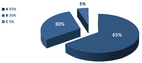 DSV-market-monitor-the-current-state-of-medical-device-logistics-fig5