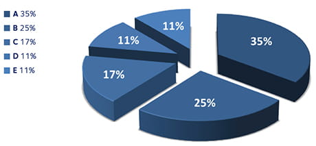 DSV-market-monitor-the-current-state-of-medical-device-logistics-fig6