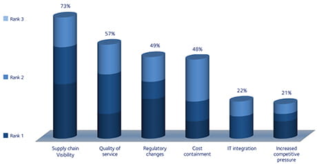 DSV-Market-Monitor-The-Current-State-of-Pharmaceutical-Logistics-1