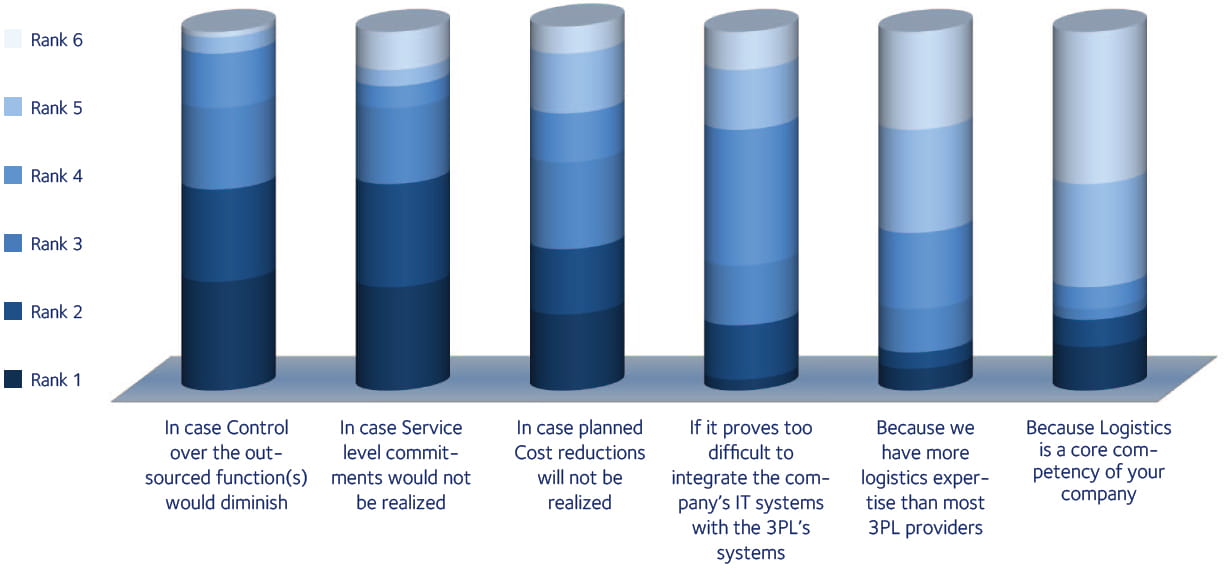 DSV-Market-Monitor-The-Current-State-of-Pharmaceutical-Logistics-8