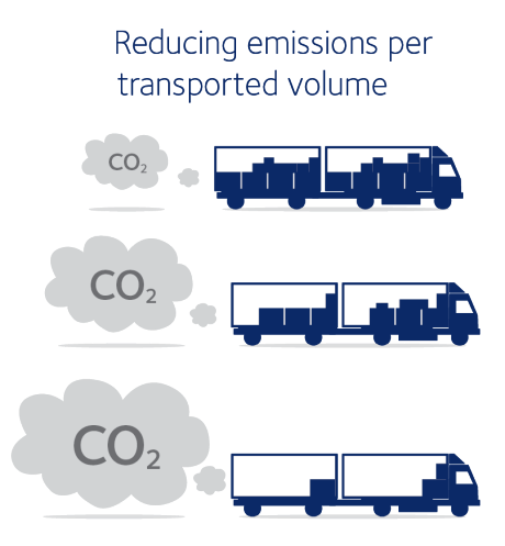 Estimating Carbon emission