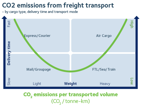 Emission hieracy