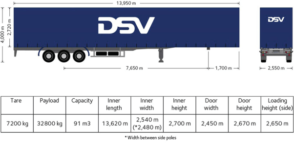 Kardin treiler DSV