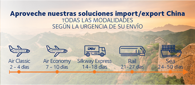 Aproveche nuestras soluciones import/export China