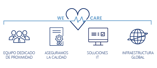Beneficios DSV Pharma