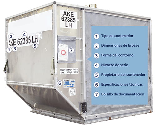 codigos plancha pallet transporte aereo