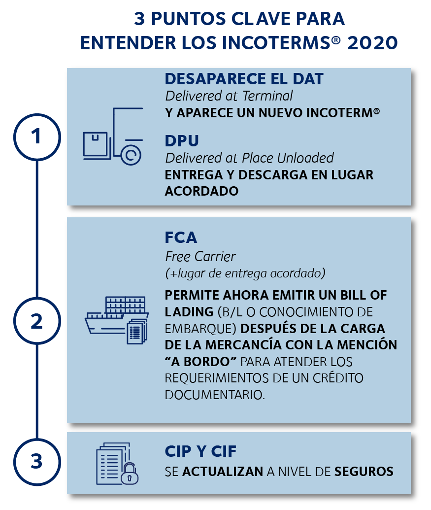 Tipos De Incoterms Transporte Mercancías 2020 | DSV