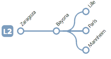 rail europe transporte ferrocarril francia alemania