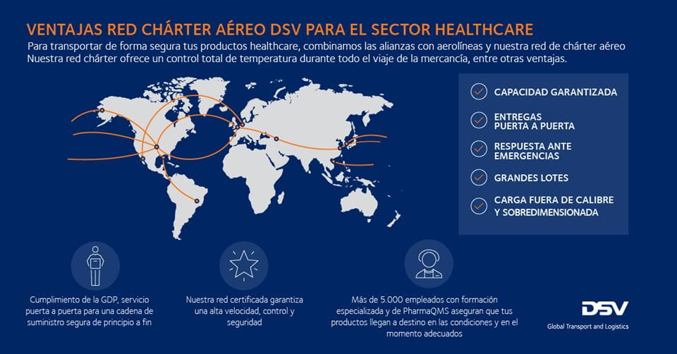 red charter aereo pharma healthcare
