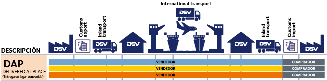DAP Tipos Incoterms 2010 DSV Transporte Internacional