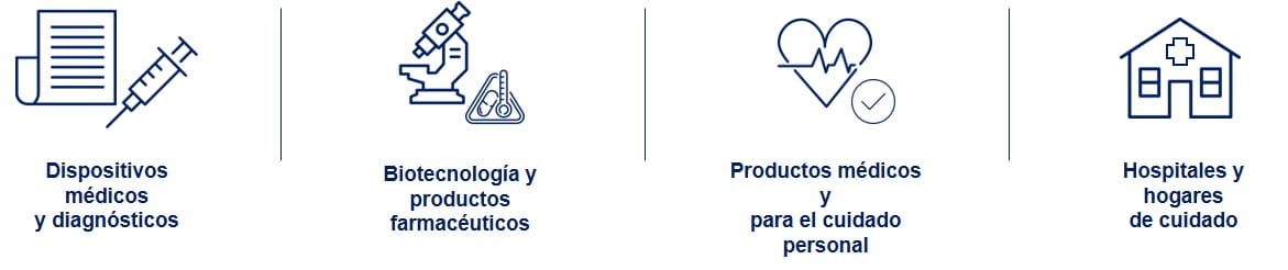 Segmentos Pharma & Healthcare | DSV