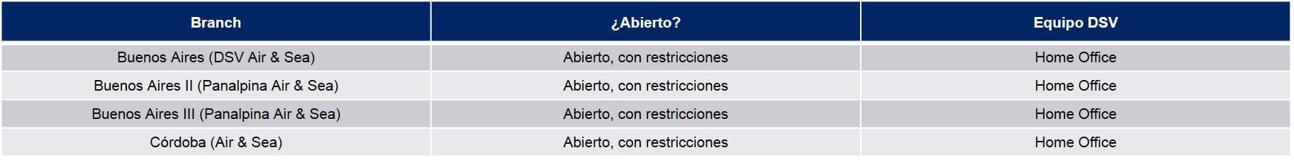 Tabla Operaciones Argentina COVID-19 03-04-20