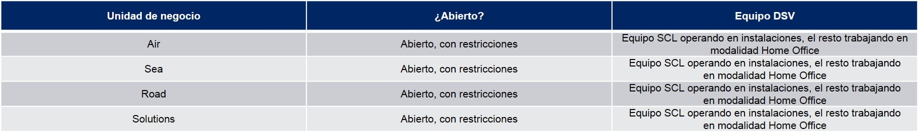 Tabla Operaciones Chile COVID-19 03-04-20