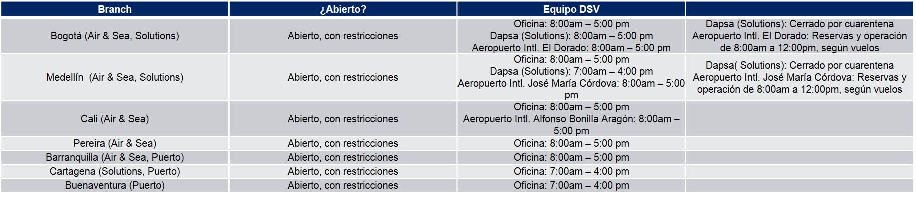 Tabla Operaciones Colombia COVID-19 03-04-20