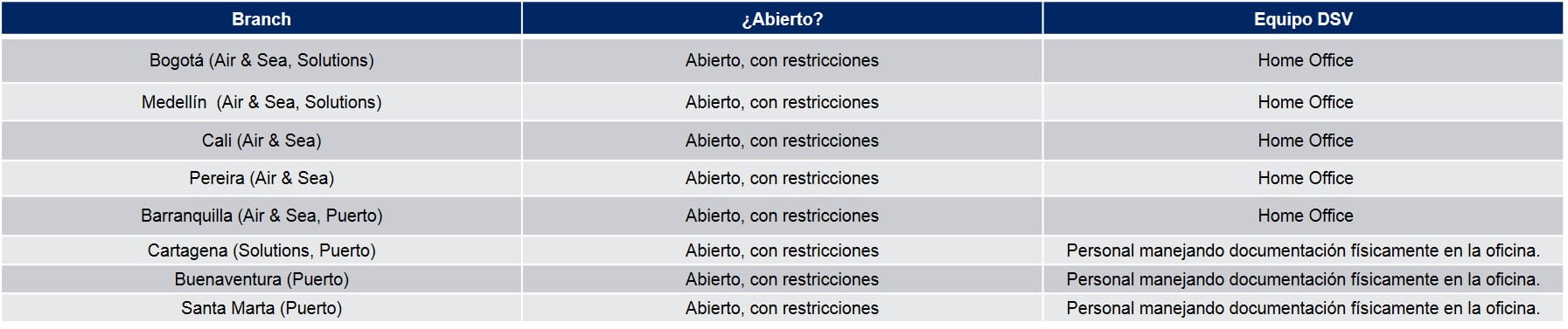 Tabla Operaciones Colombia COVID-19 06/05/20