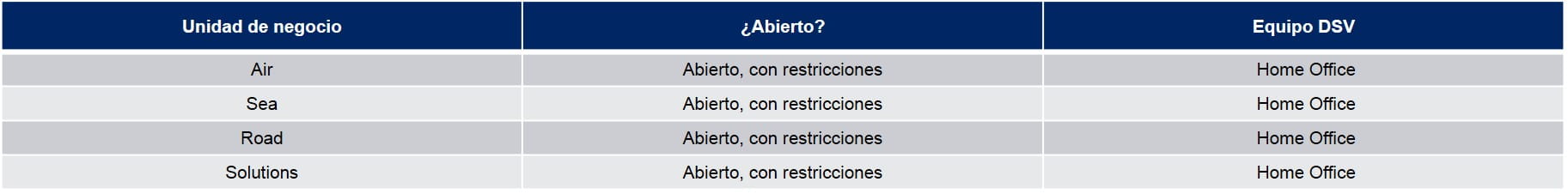 Tabla Operaciones Costa Rica COVID-19 13/04/20