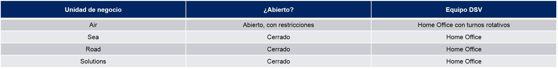 Tabla Operaciones Ecuador COVID-19 03-04-20