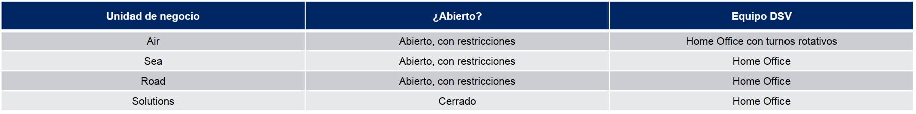 Tabla Operaciones Ecuador COVID-19 15/05/20