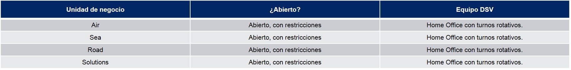 Tabla Operaciones México COVID-19 03-04-20