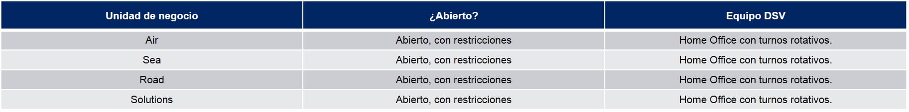 Tabla Operaciones Panamá COVID-19 03-04-20