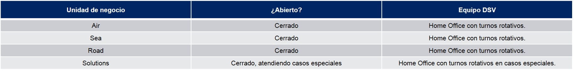 Tabla Operaciones Perú COVID-19 03-04-20