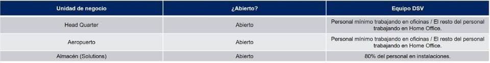 Tabla de operaciones DSV Perú 19/08