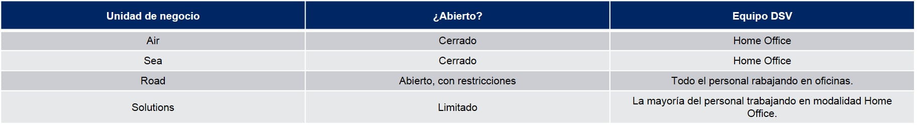 Tabla Operaciones República Dominicana COVID-19 03-04-20