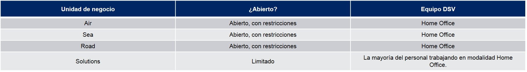 Tabla Operaciones DSV Republica Dominicana COVID19 22/05/20