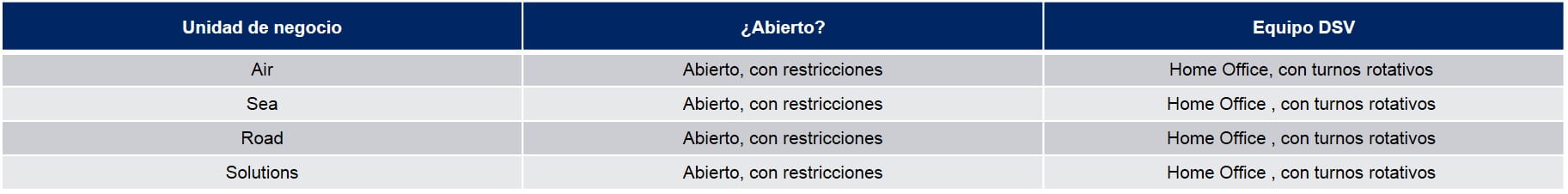 Tabla de Operaciones Uruguay COVID-19 05/06/20