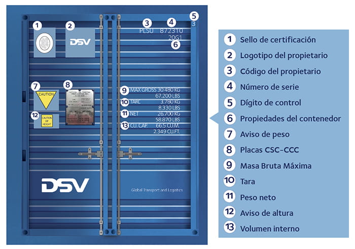 partes caracteristicas marcas contenedor maritimo