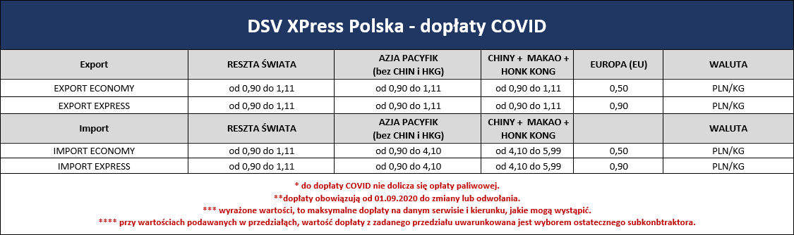 XPress Covid Charge