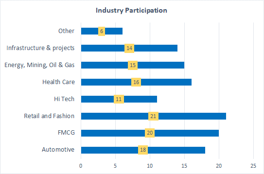 Figure 1 webinar