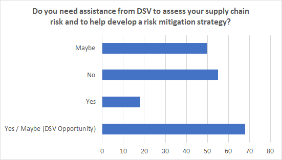 Figure 5 webinar