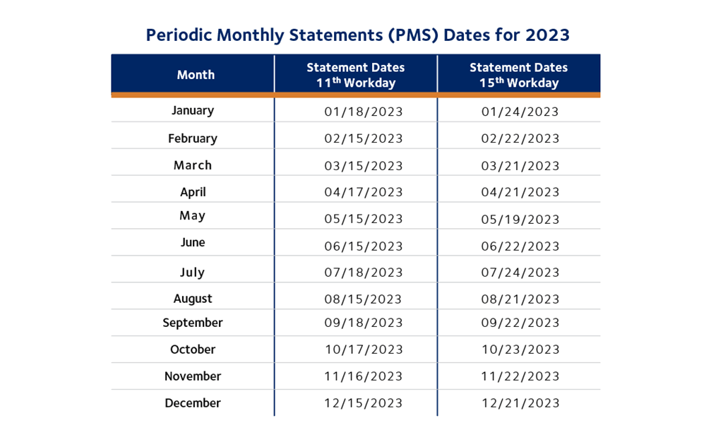 U.S. CBP Releases PMS Dates for 2023 DSV