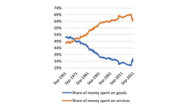 søfragt update diagram Lars Jensen