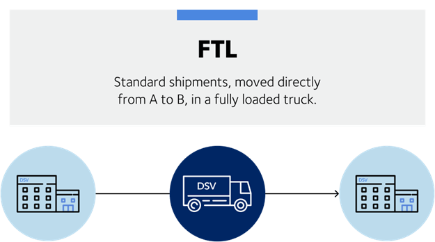 Direct Freight FTL illustration
