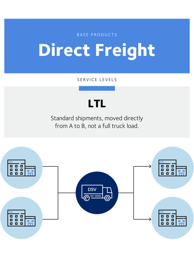 Direct Freight LTL illustration
