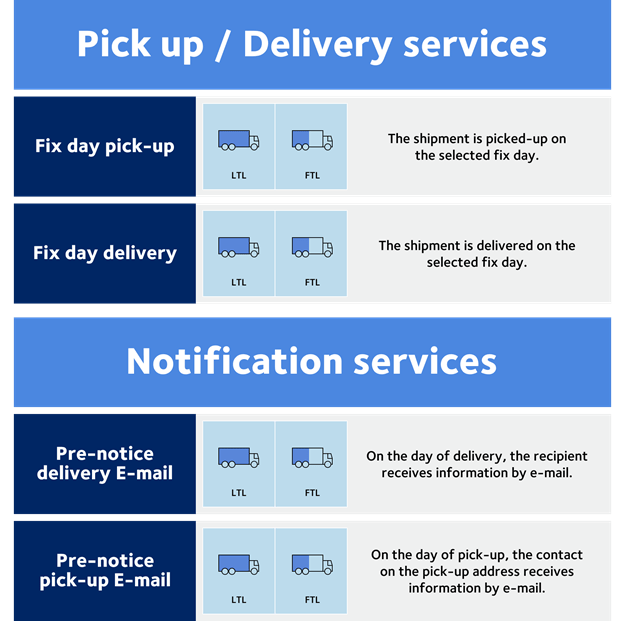 Servicios de recogida y entrega y servicios de notificación