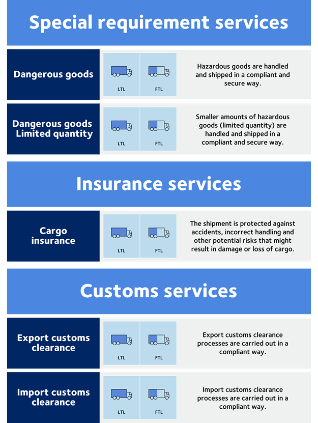 Special requirement services, insurance services and custom services