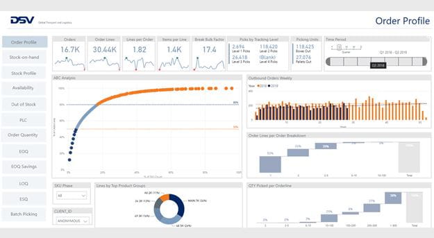 DSV inventory scan dashboard