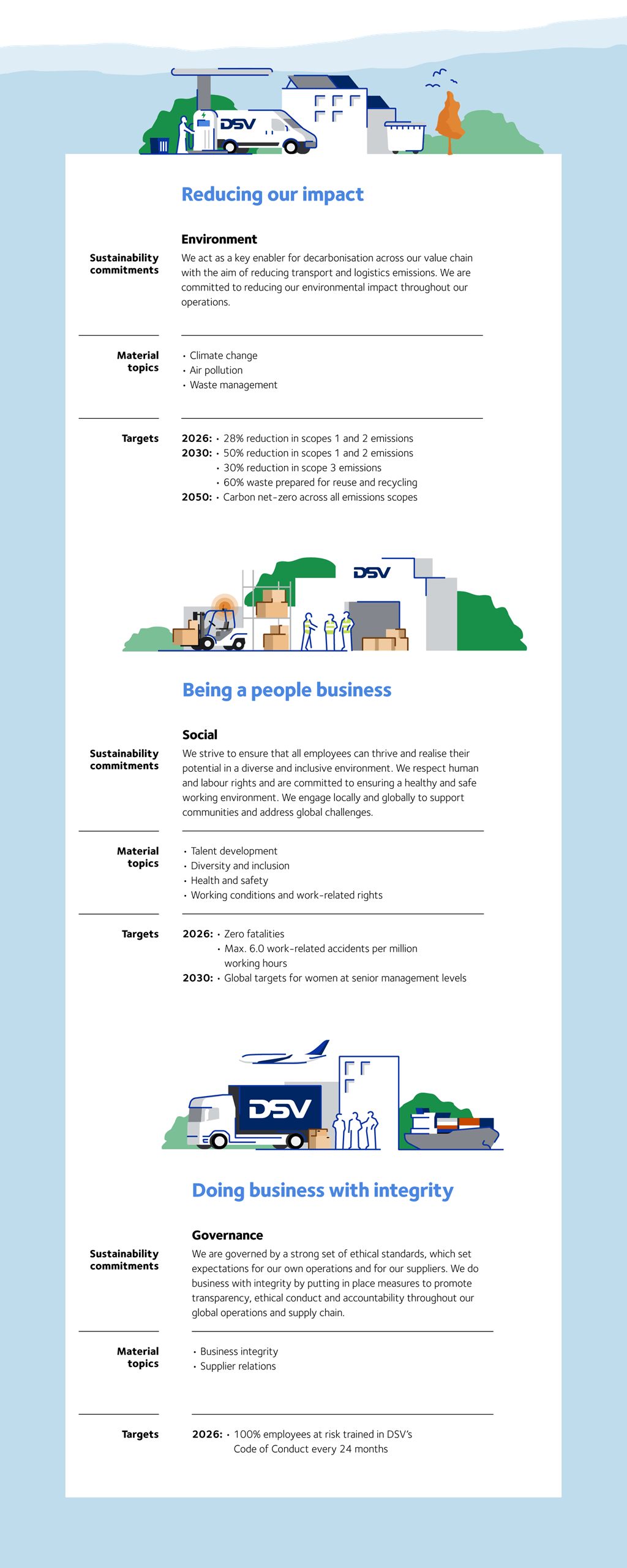 Sustainability strategy | DSV