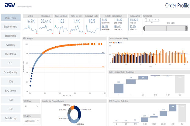 Inventory scan dashboard