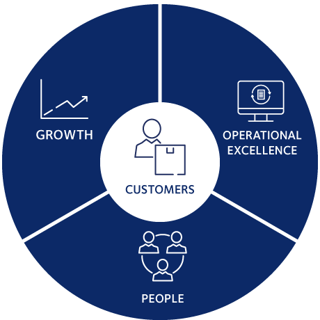 DSV vision and strategy