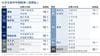 DSV Rail FCL from China to Europe