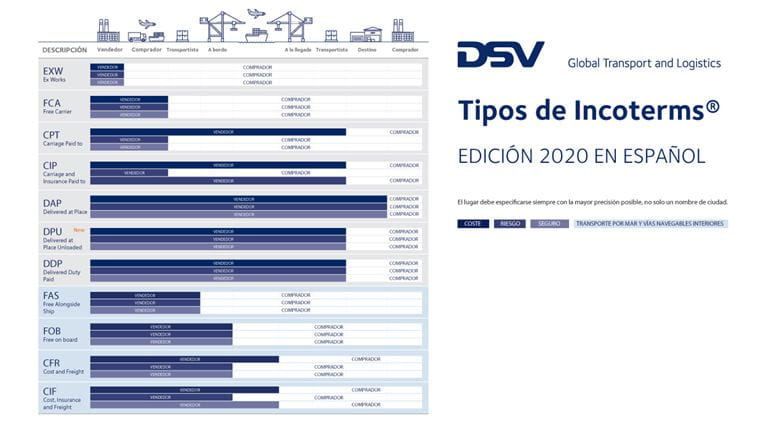 Tipos De Incoterms En Espanol Dsv Tipos De Incoterms En Espanol Dsv
