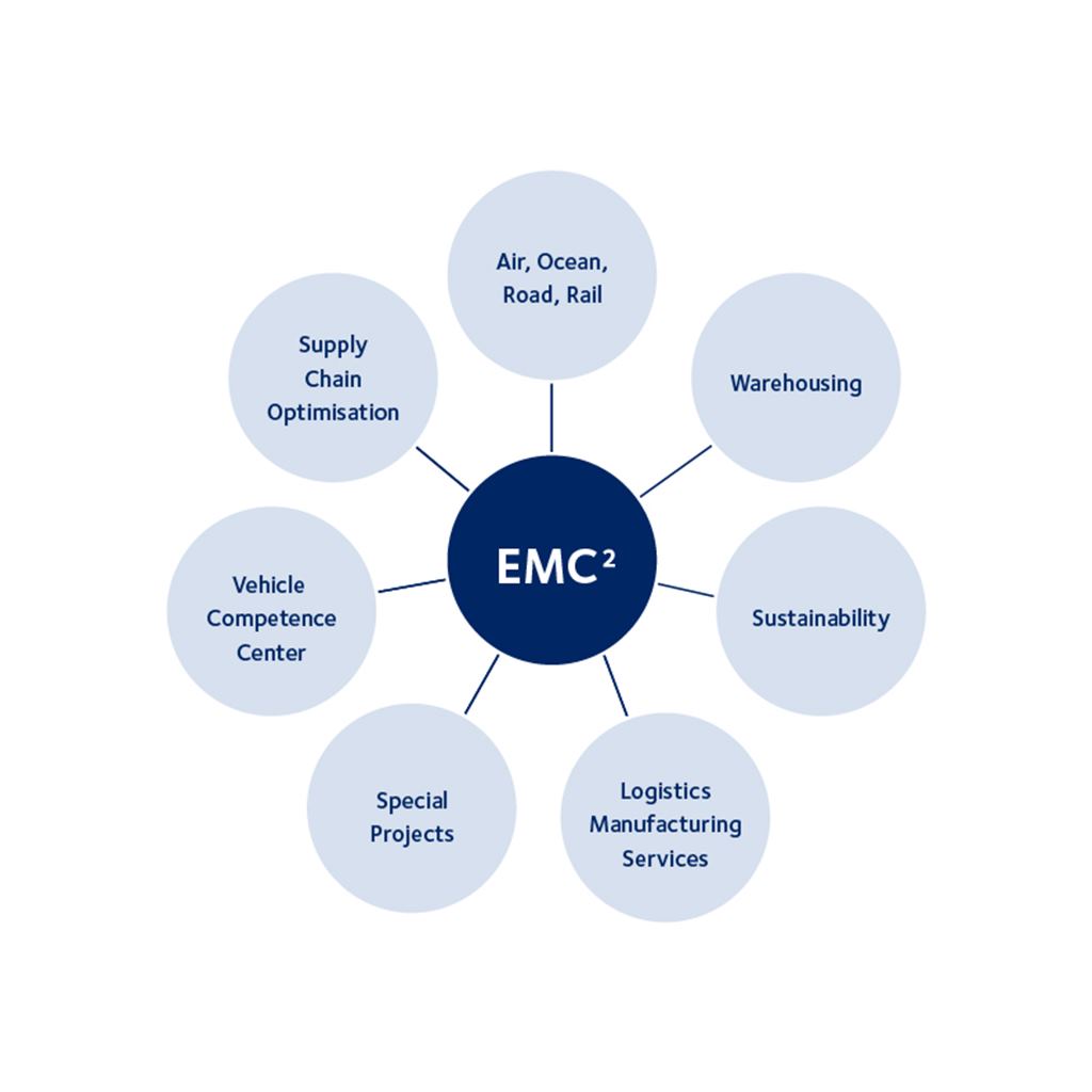 Electric vehicles supply chain DSV