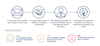 Customer Success Programme
