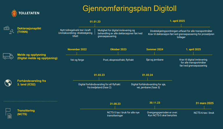 Digitoll | Digital tollbehandling | DSV